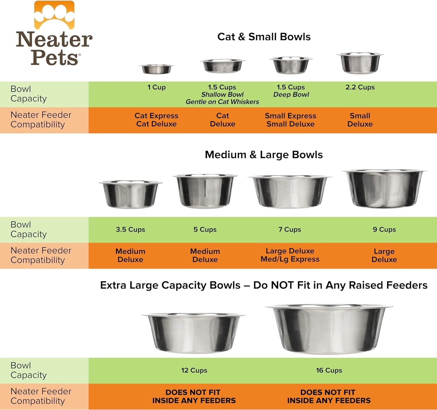 Stainless Steel Dog and Cat Bowls (2 Pack) Neater Feeder Cat Deluxe or Cat Express Extra Replacement Bowl (Metal Food and Water Dish) (1 Cup)